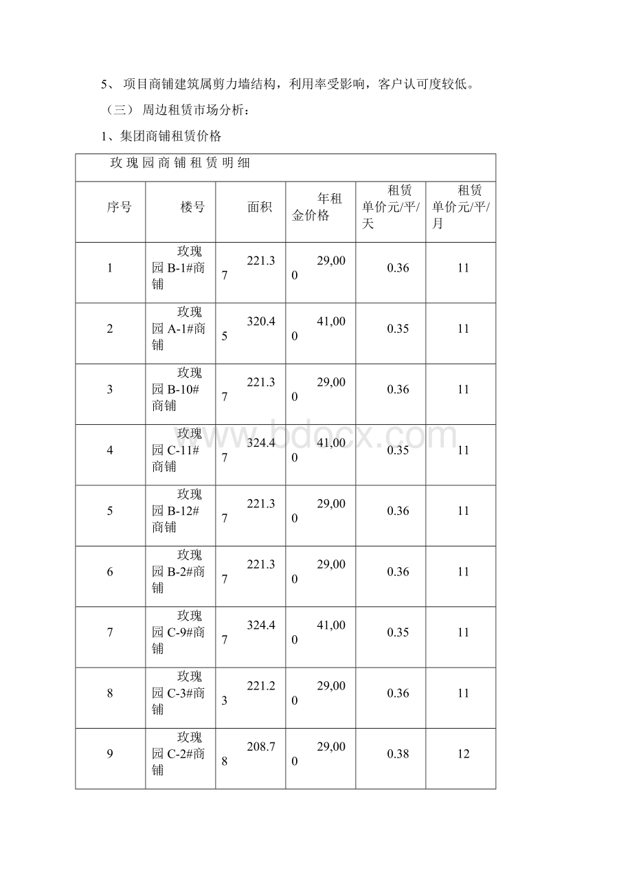 阳光国际商铺市场定位与推广策略6161Word文档下载推荐.docx_第2页