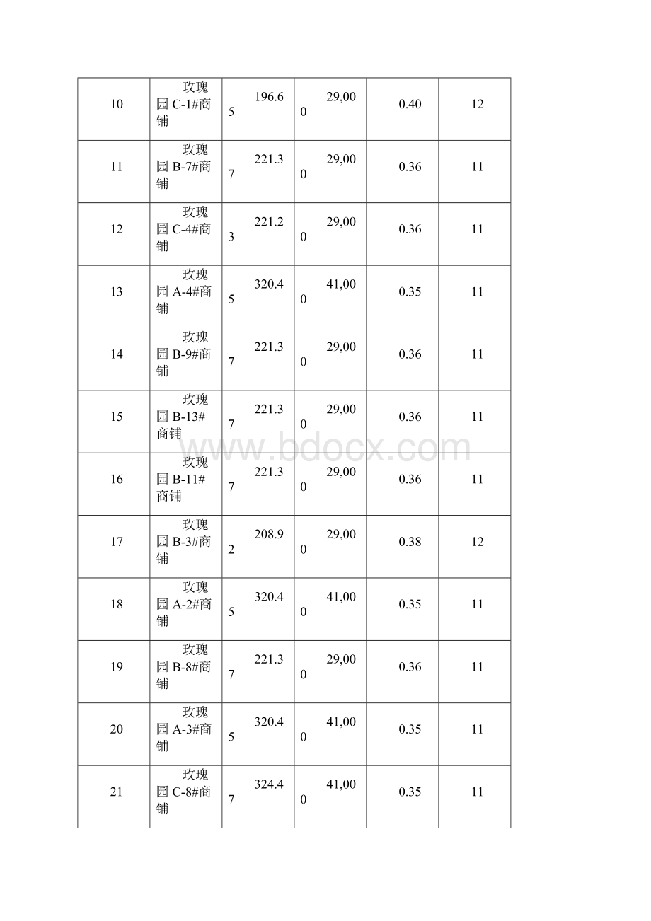 阳光国际商铺市场定位与推广策略6161Word文档下载推荐.docx_第3页