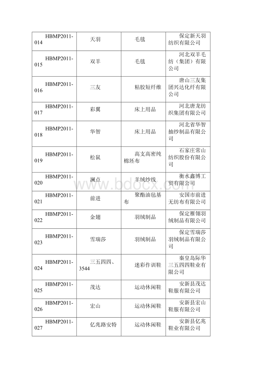 河北省名牌产品.docx_第2页