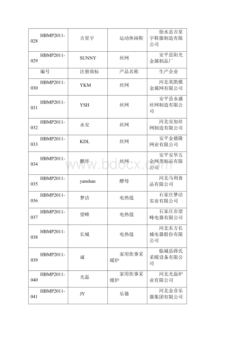 河北省名牌产品.docx_第3页