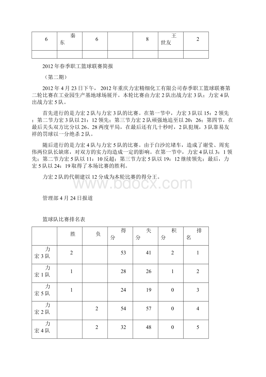 最新春季职工篮球联赛简报汇总.docx_第3页