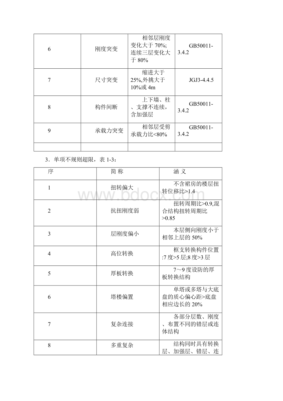 高层结构抗震控制与中震设计分析.docx_第3页