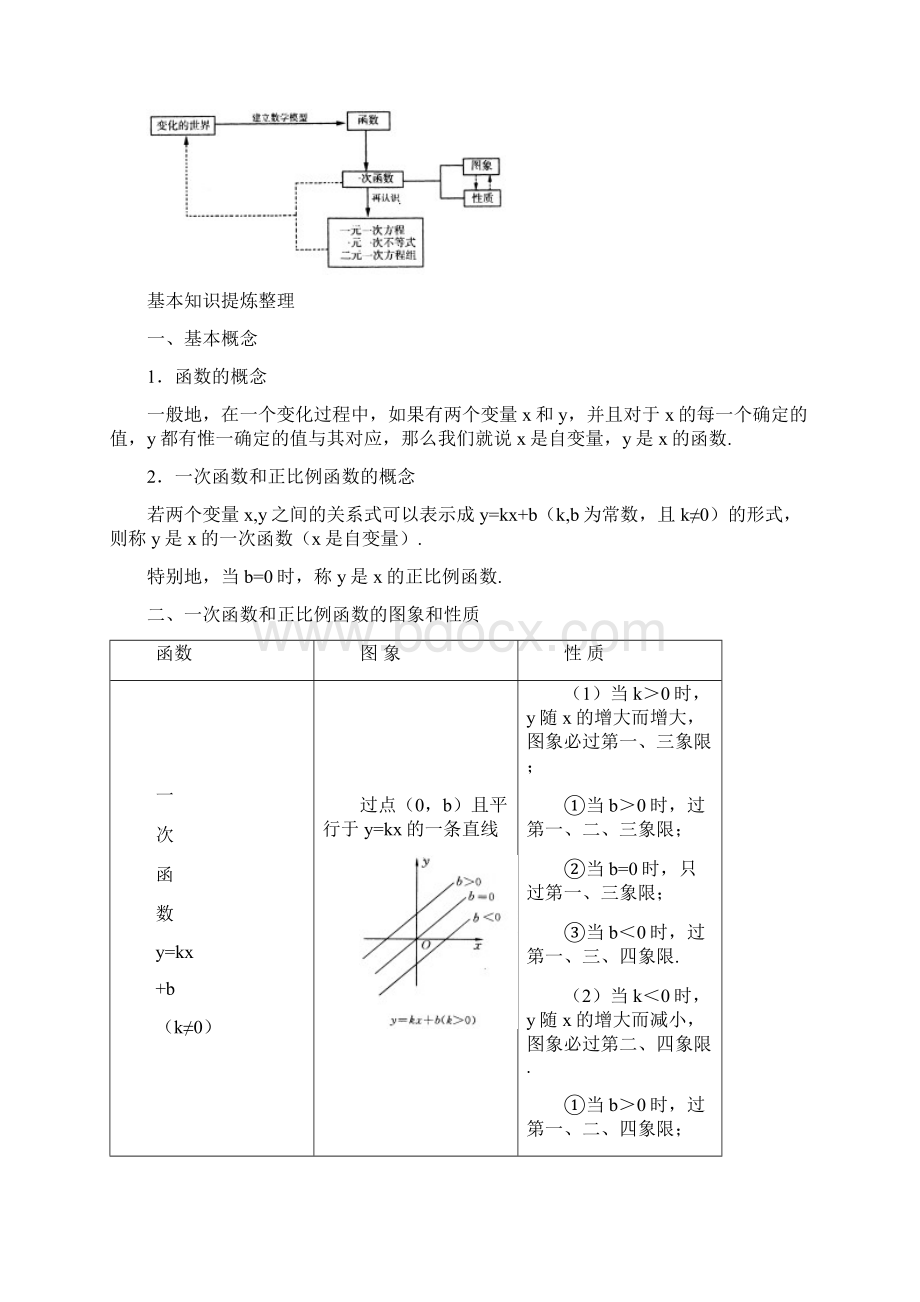 一次函数复习学生版.docx_第2页