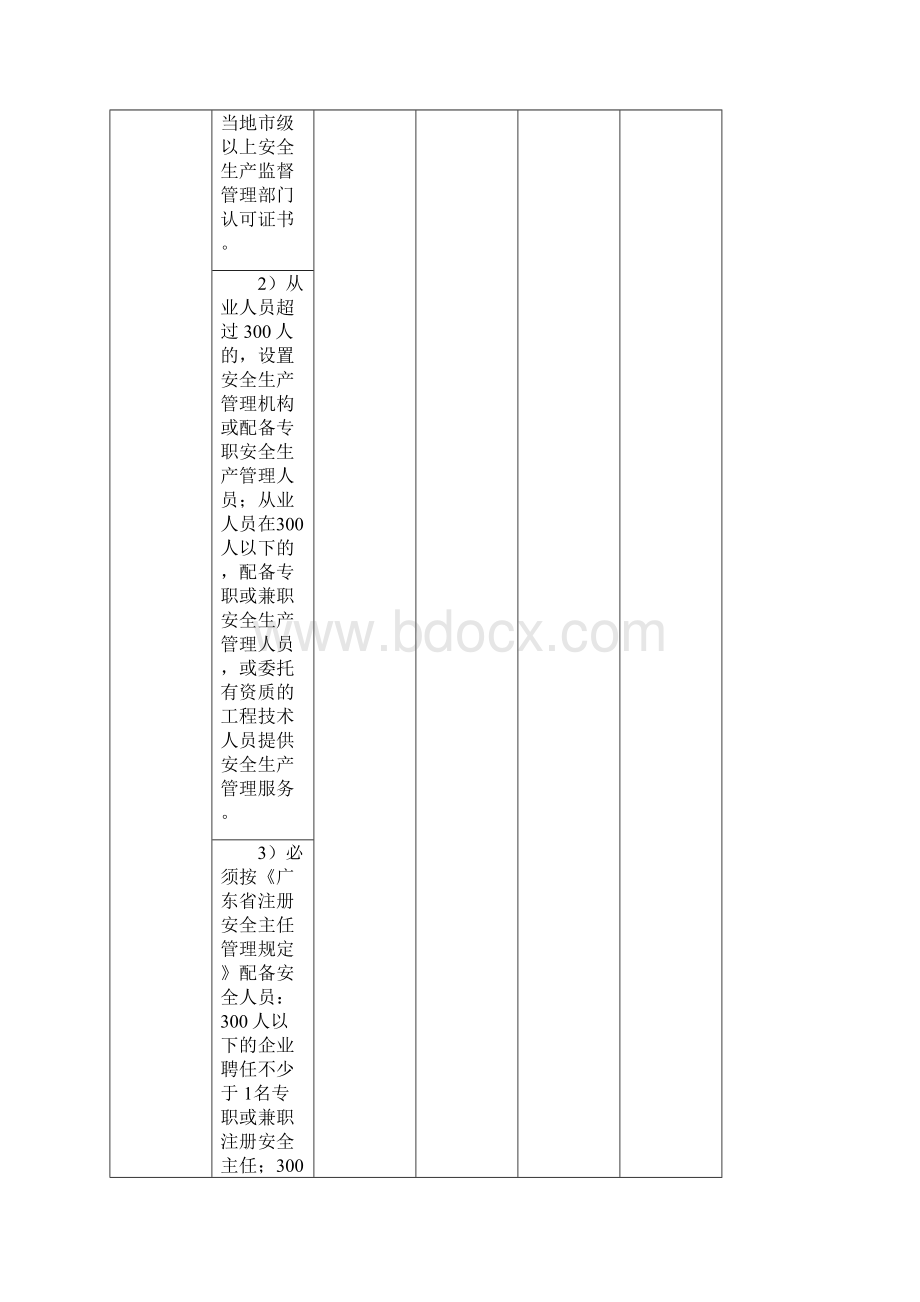 广州市家具制造企业安全生产标准化达标考评检查表Word格式.docx_第2页