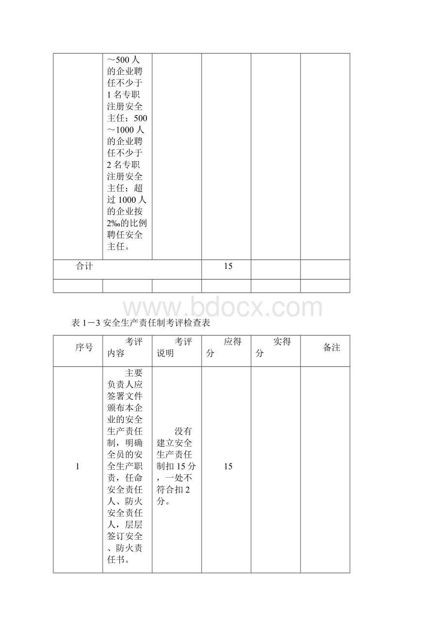 广州市家具制造企业安全生产标准化达标考评检查表Word格式.docx_第3页