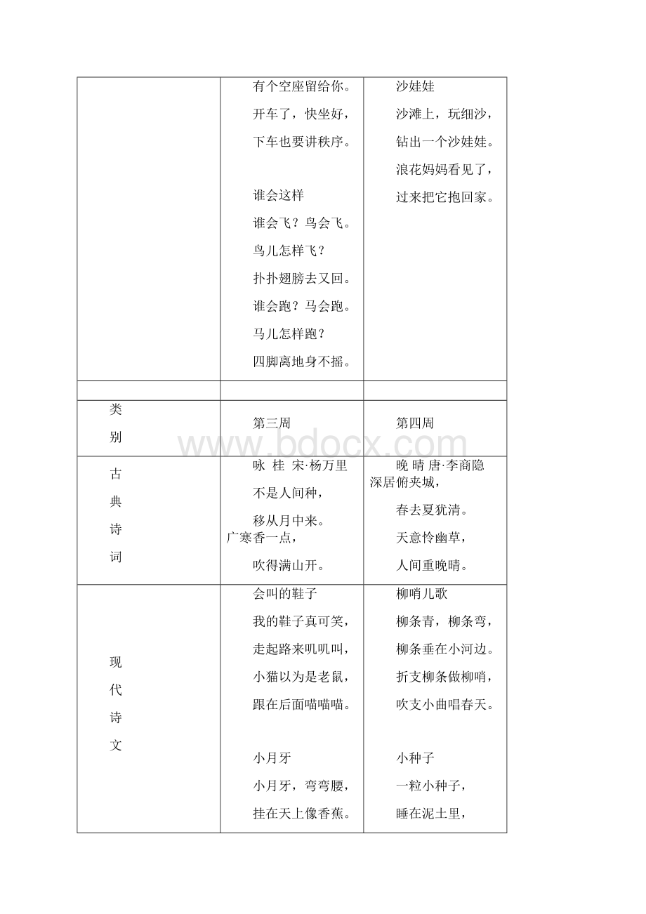 15年级晨诵篇目1.docx_第3页