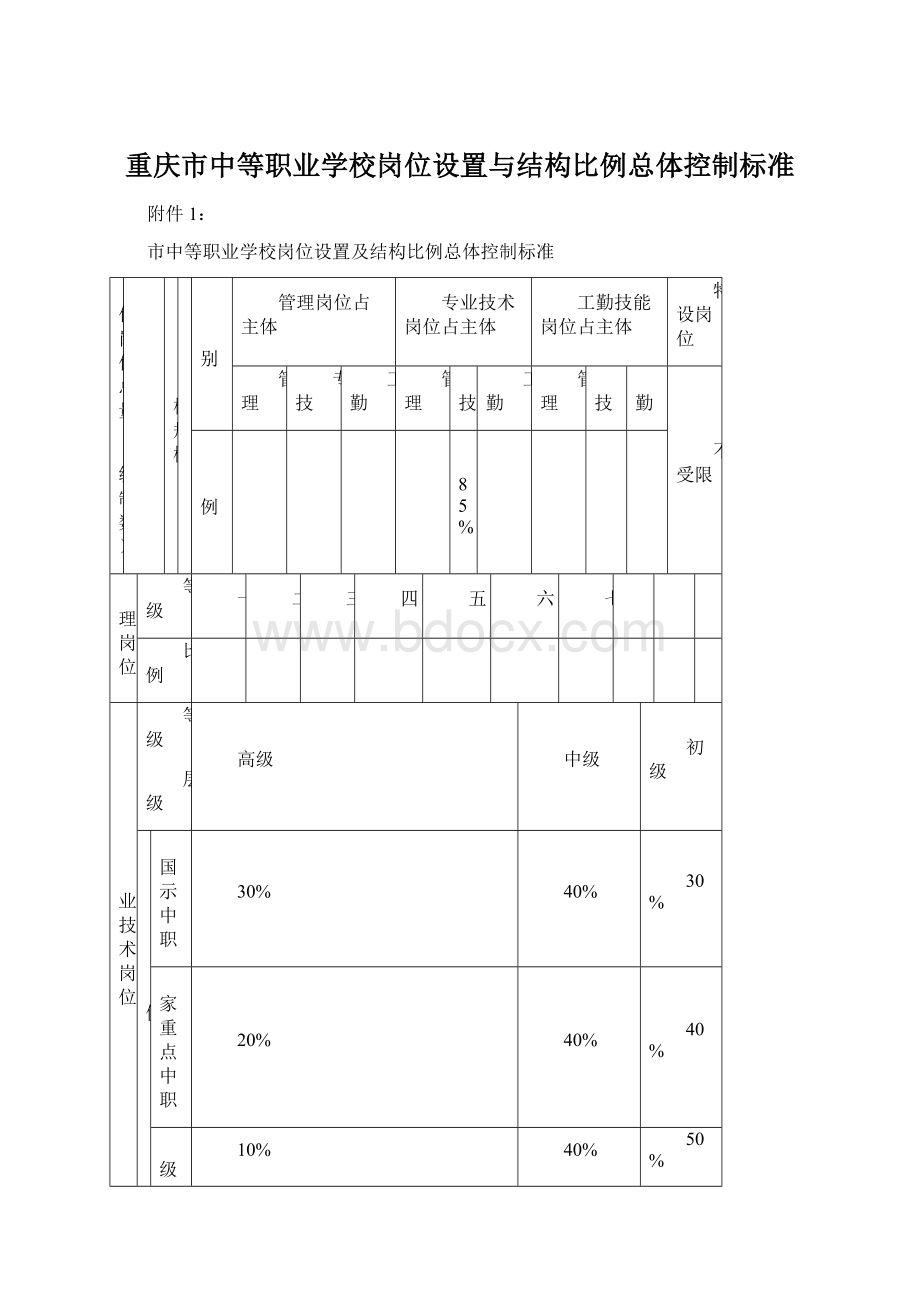 重庆市中等职业学校岗位设置与结构比例总体控制标准.docx_第1页