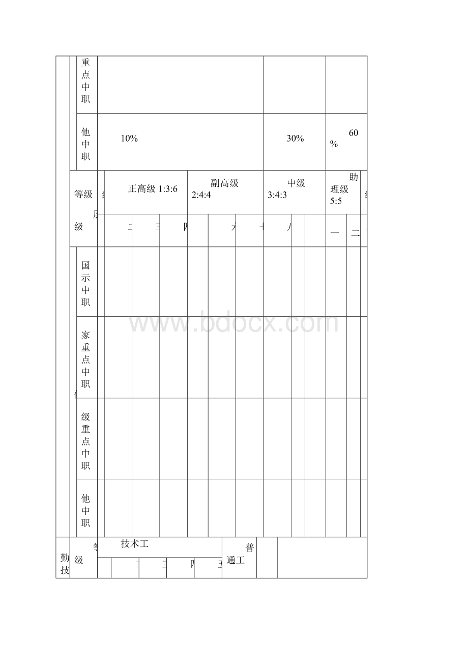 重庆市中等职业学校岗位设置与结构比例总体控制标准.docx_第2页