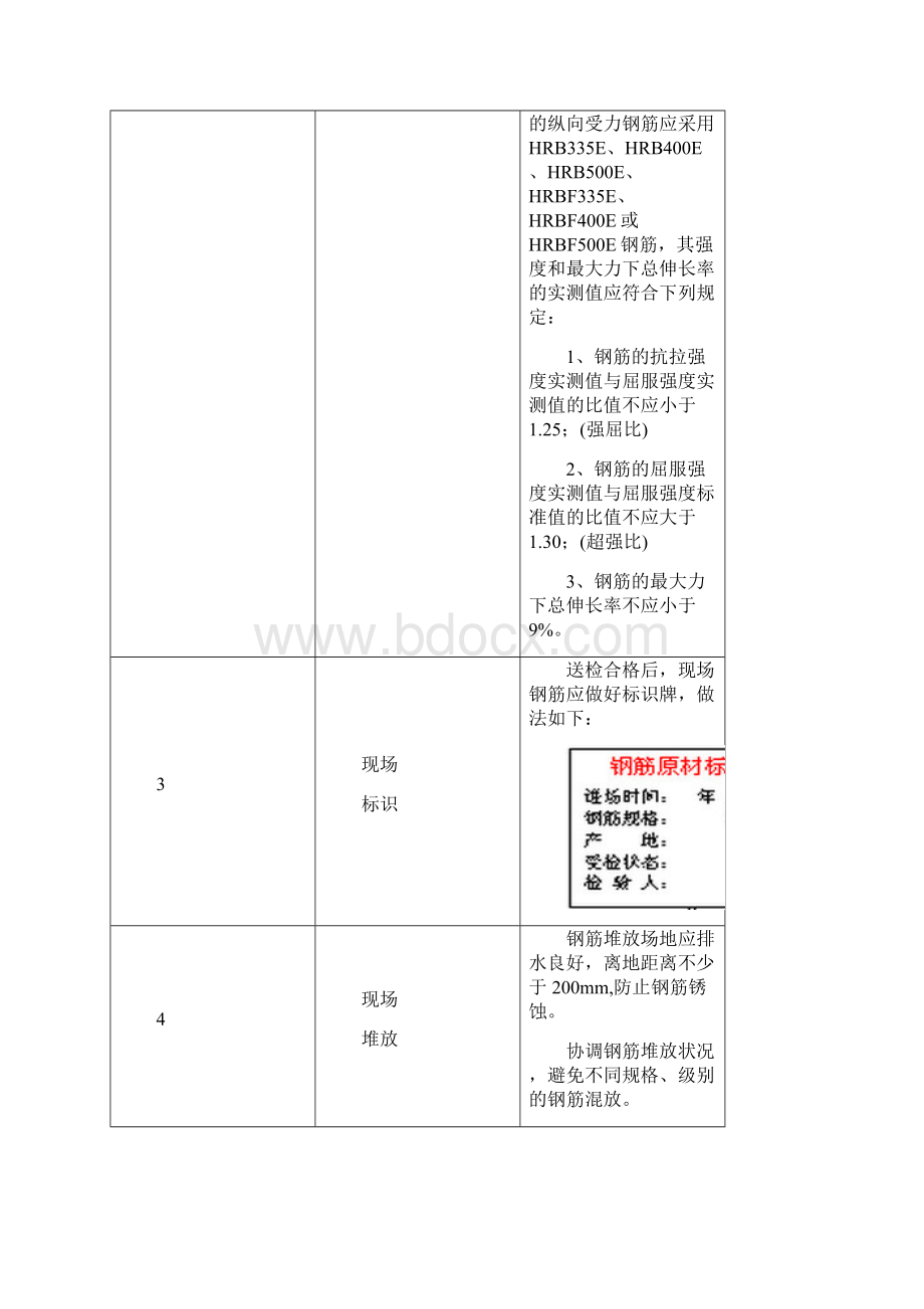 房建工程施工方案Word文件下载.docx_第2页