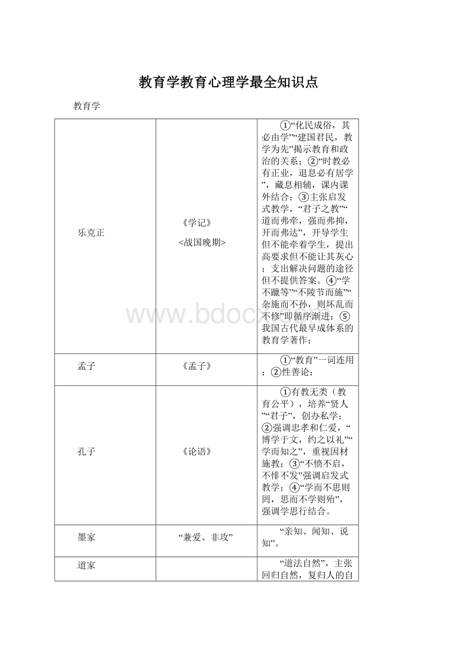 教育学教育心理学最全知识点Word下载.docx