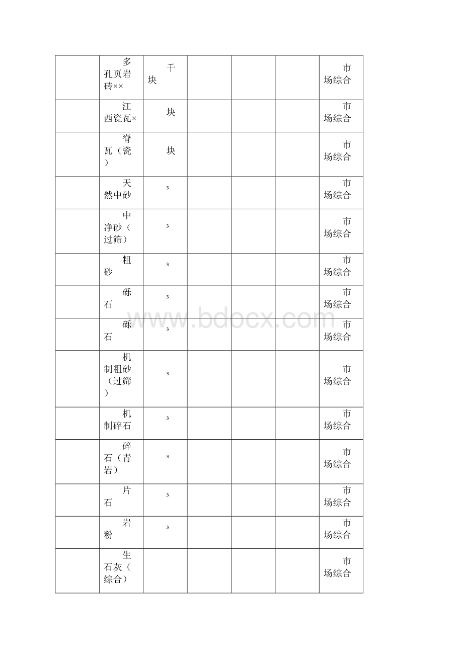 洪江市年第二期建设工程主要材料预算价格调整表.docx_第2页