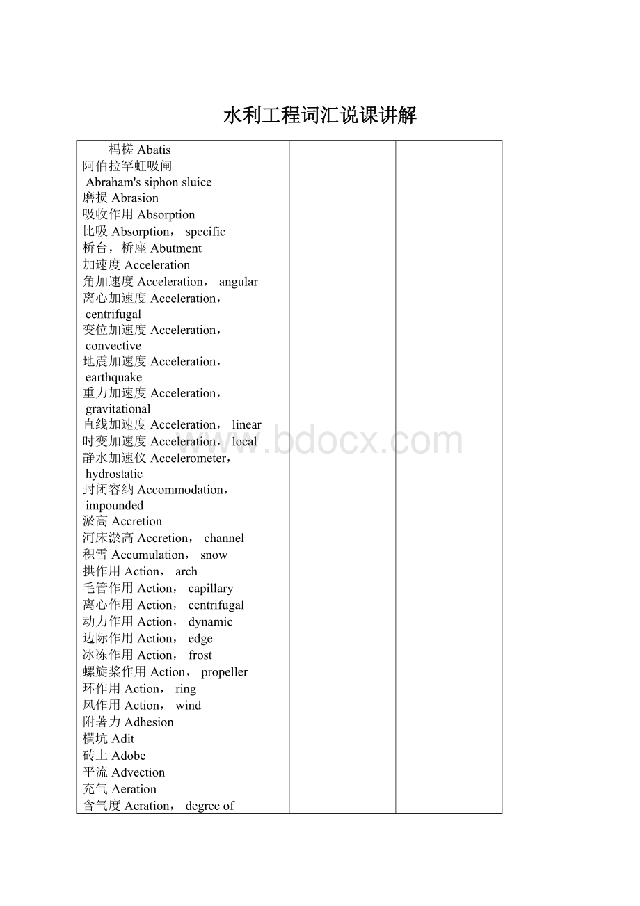 水利工程词汇说课讲解.docx_第1页