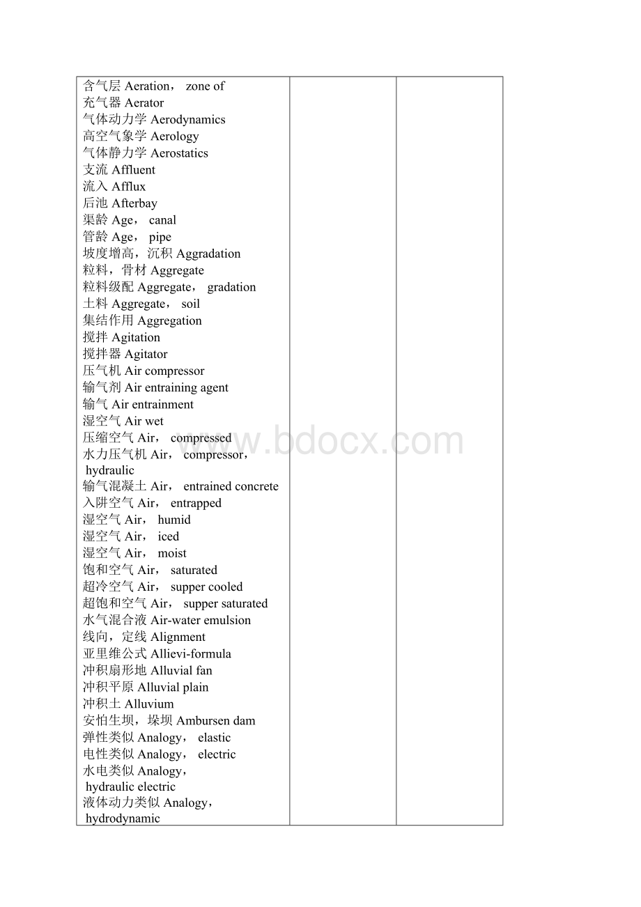 水利工程词汇说课讲解.docx_第2页