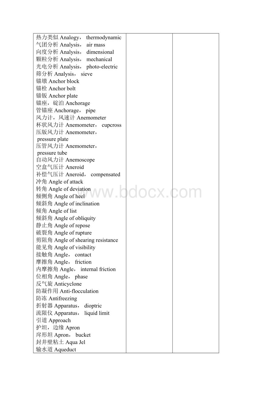 水利工程词汇说课讲解.docx_第3页