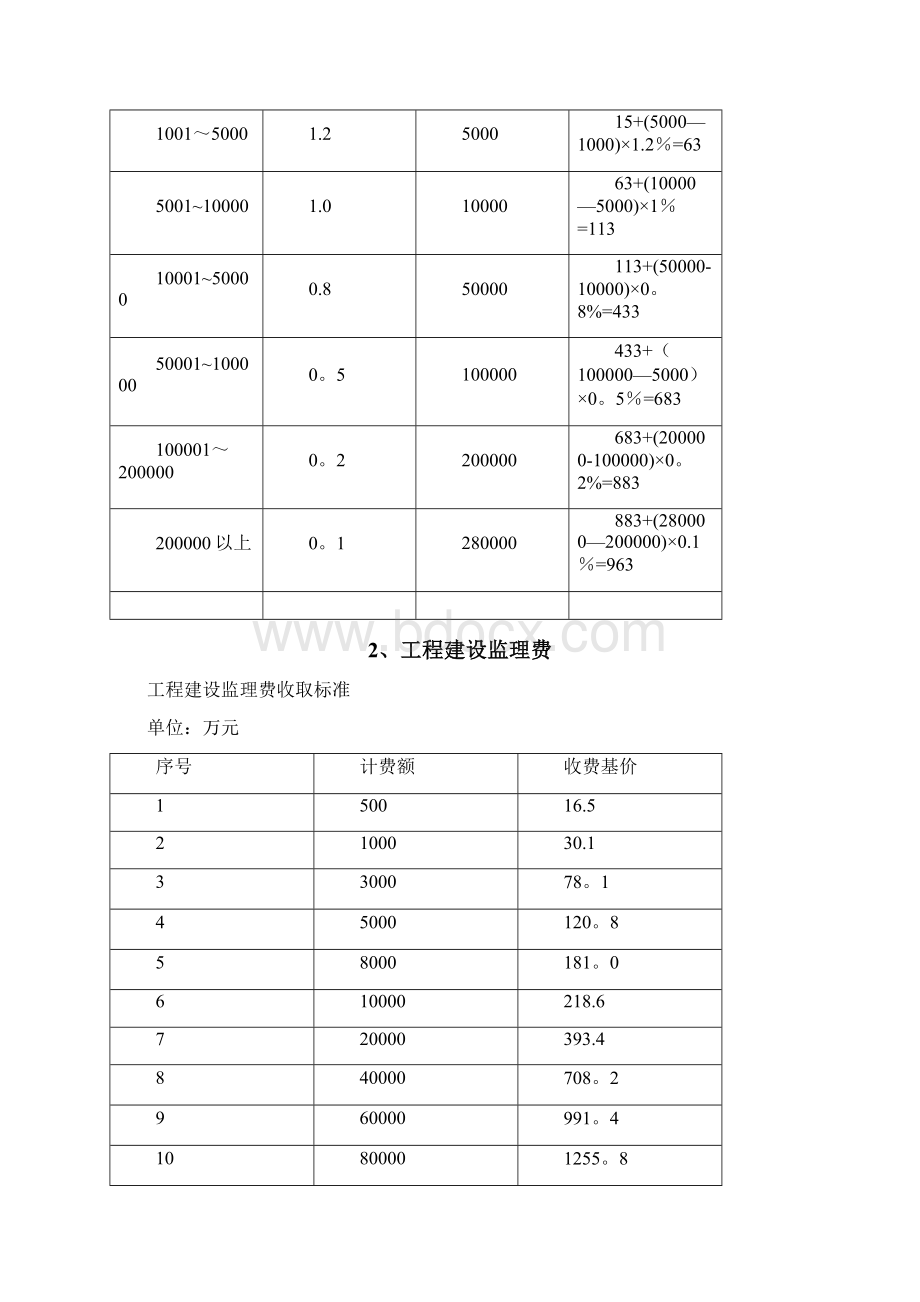 工程费用计算.docx_第2页