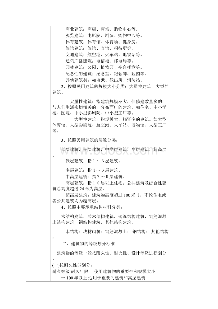 建筑物分类与分级Word文档下载推荐.docx_第2页