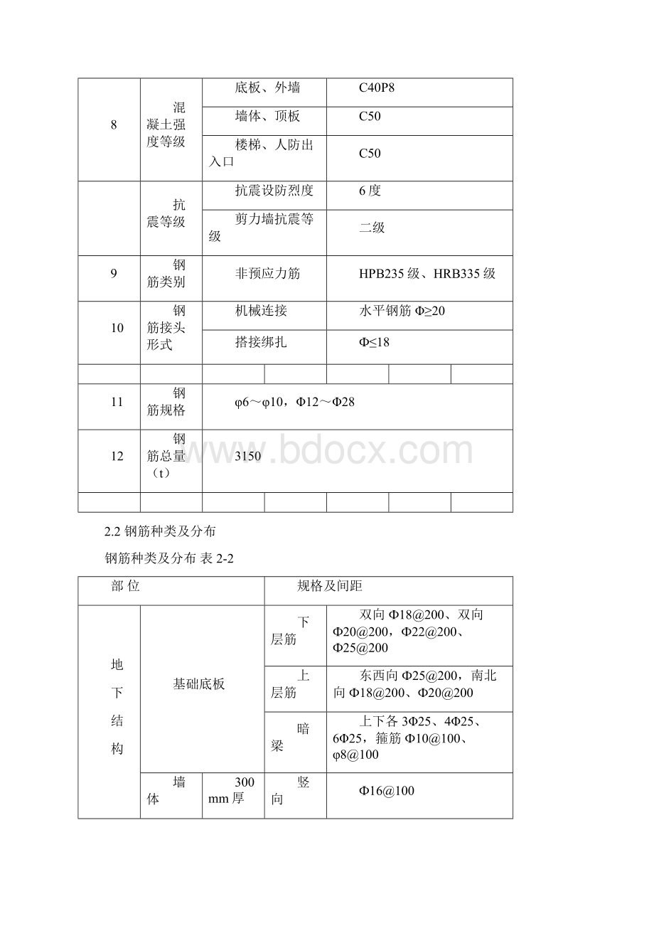 钢筋工程施工方案2概要.docx_第3页