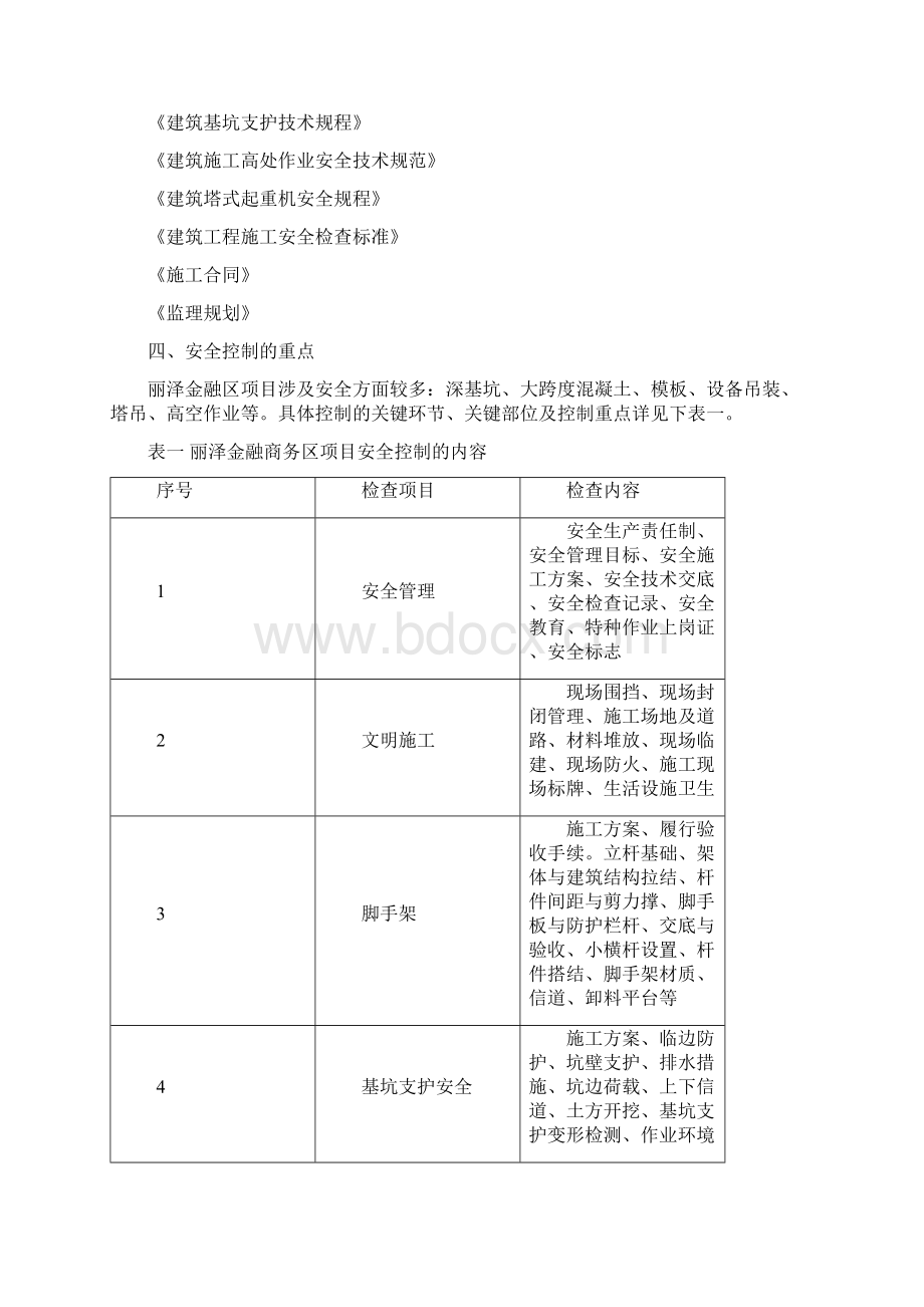 北京金融商务区项目安全监理实施细则.docx_第3页