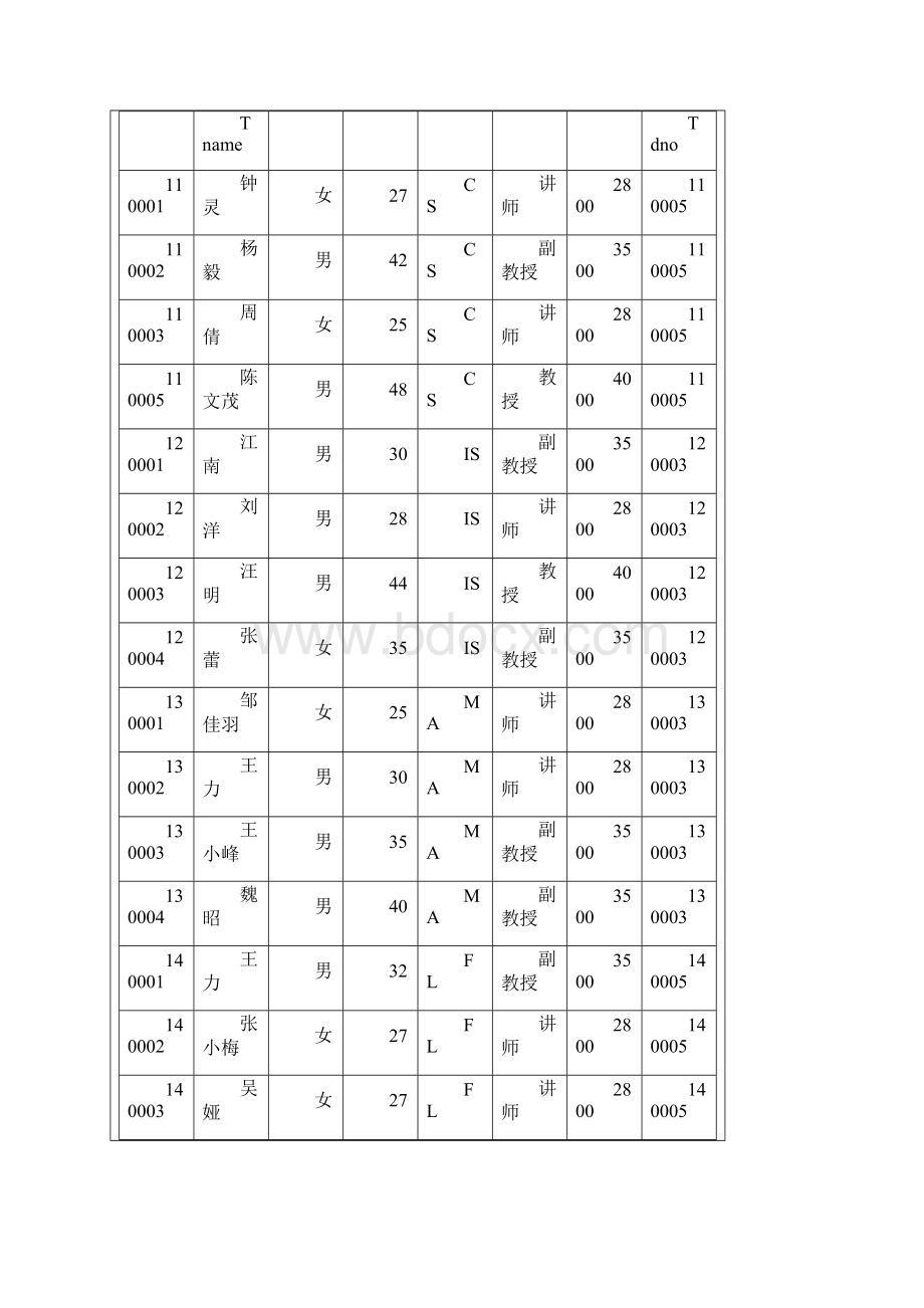 数据库原理单表查询实验报告.docx_第3页