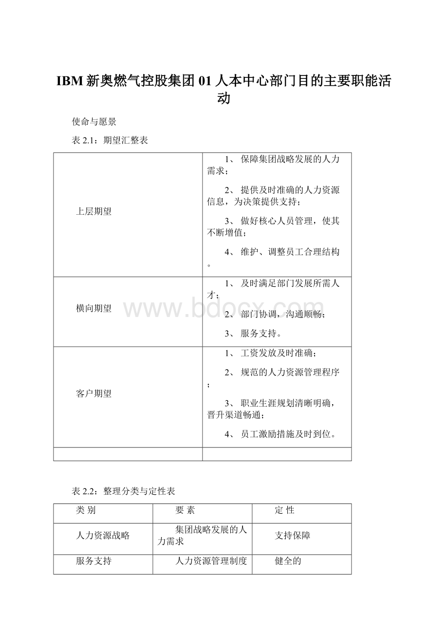 IBM新奥燃气控股集团01人本中心部门目的主要职能活动Word文档格式.docx_第1页