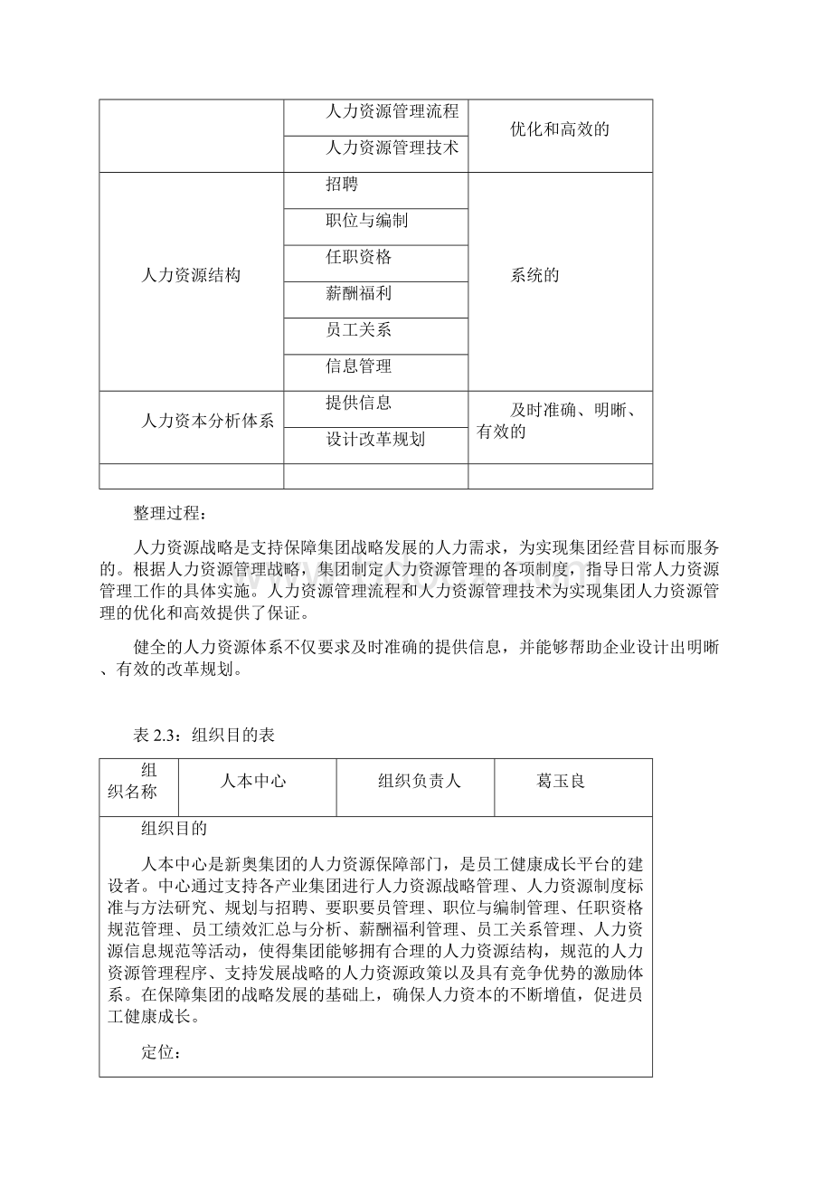 IBM新奥燃气控股集团01人本中心部门目的主要职能活动Word文档格式.docx_第2页