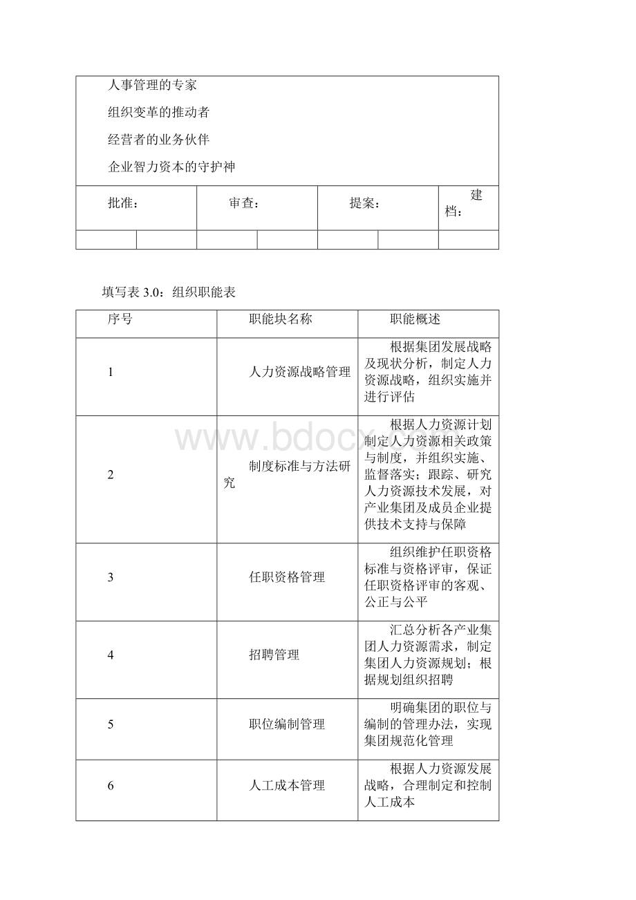 IBM新奥燃气控股集团01人本中心部门目的主要职能活动Word文档格式.docx_第3页