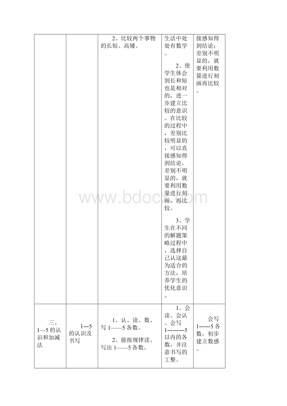 人教版小学数学知识点大全.docx_第3页