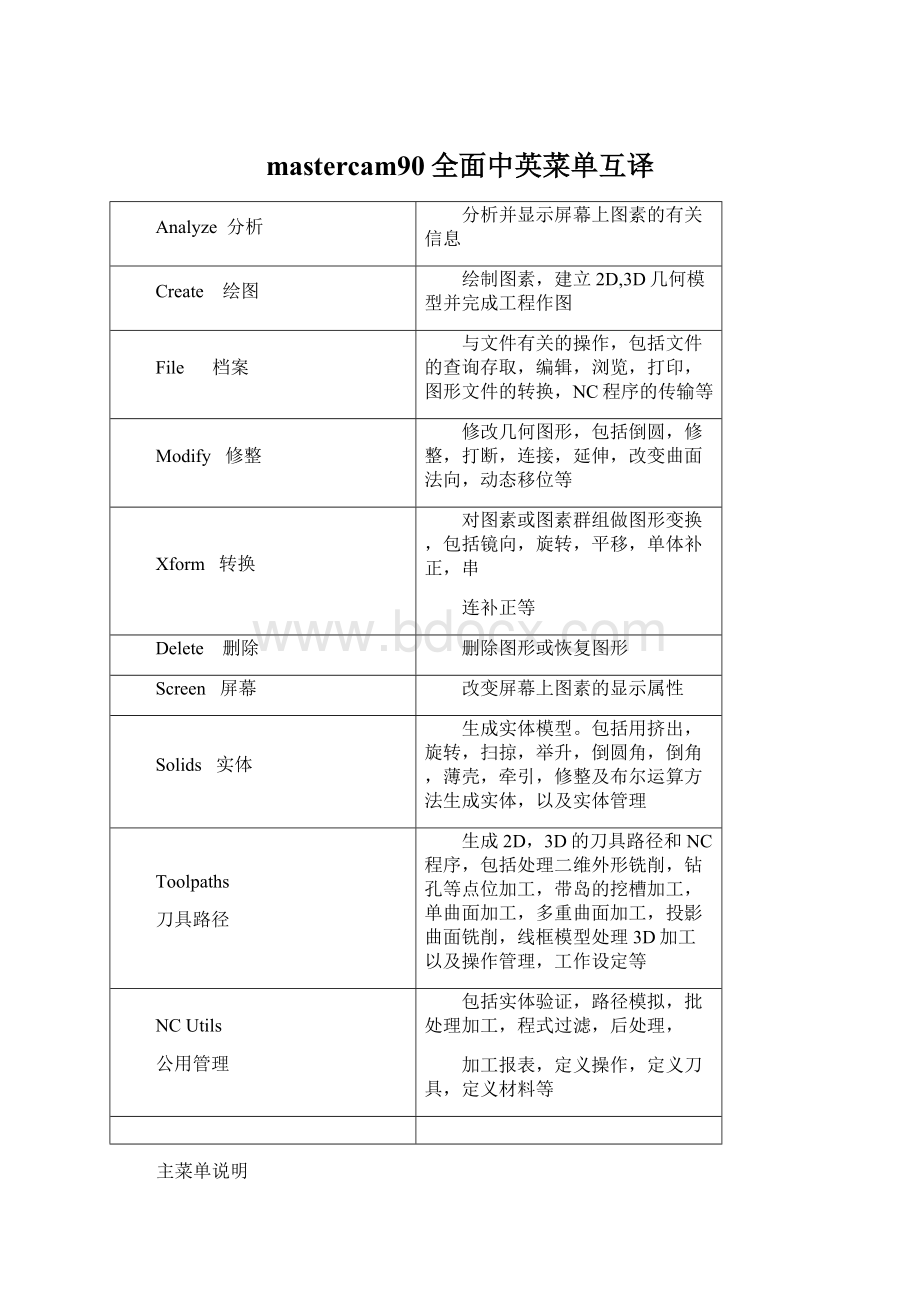 mastercam90全面中英菜单互译Word文档下载推荐.docx