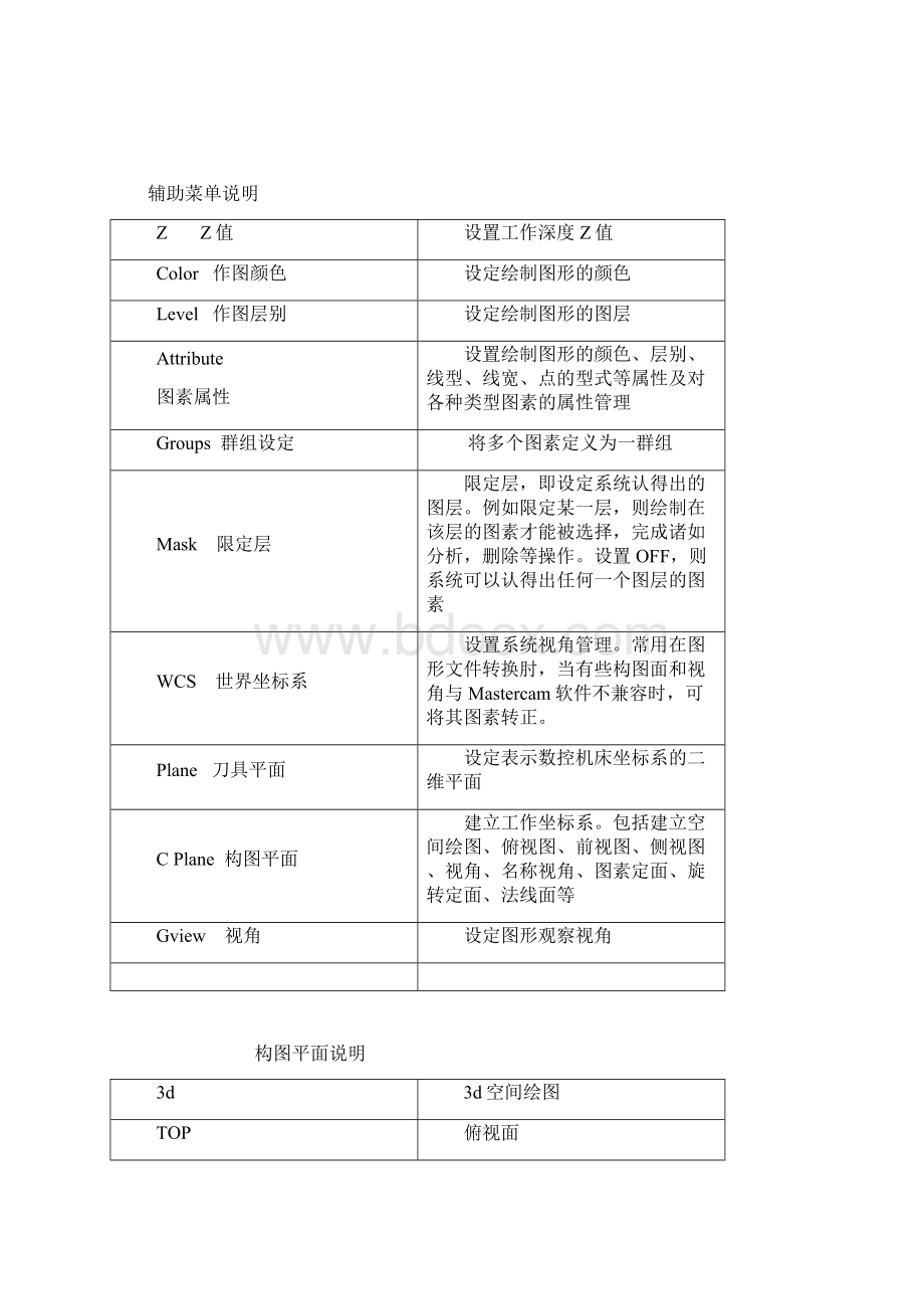 mastercam90全面中英菜单互译.docx_第2页