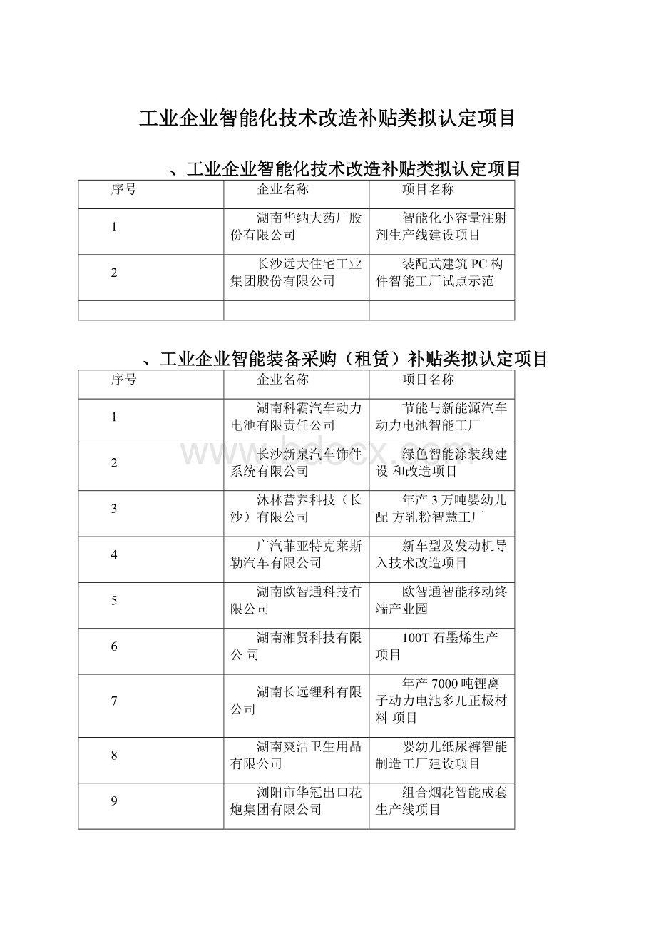 工业企业智能化技术改造补贴类拟认定项目Word格式文档下载.docx_第1页