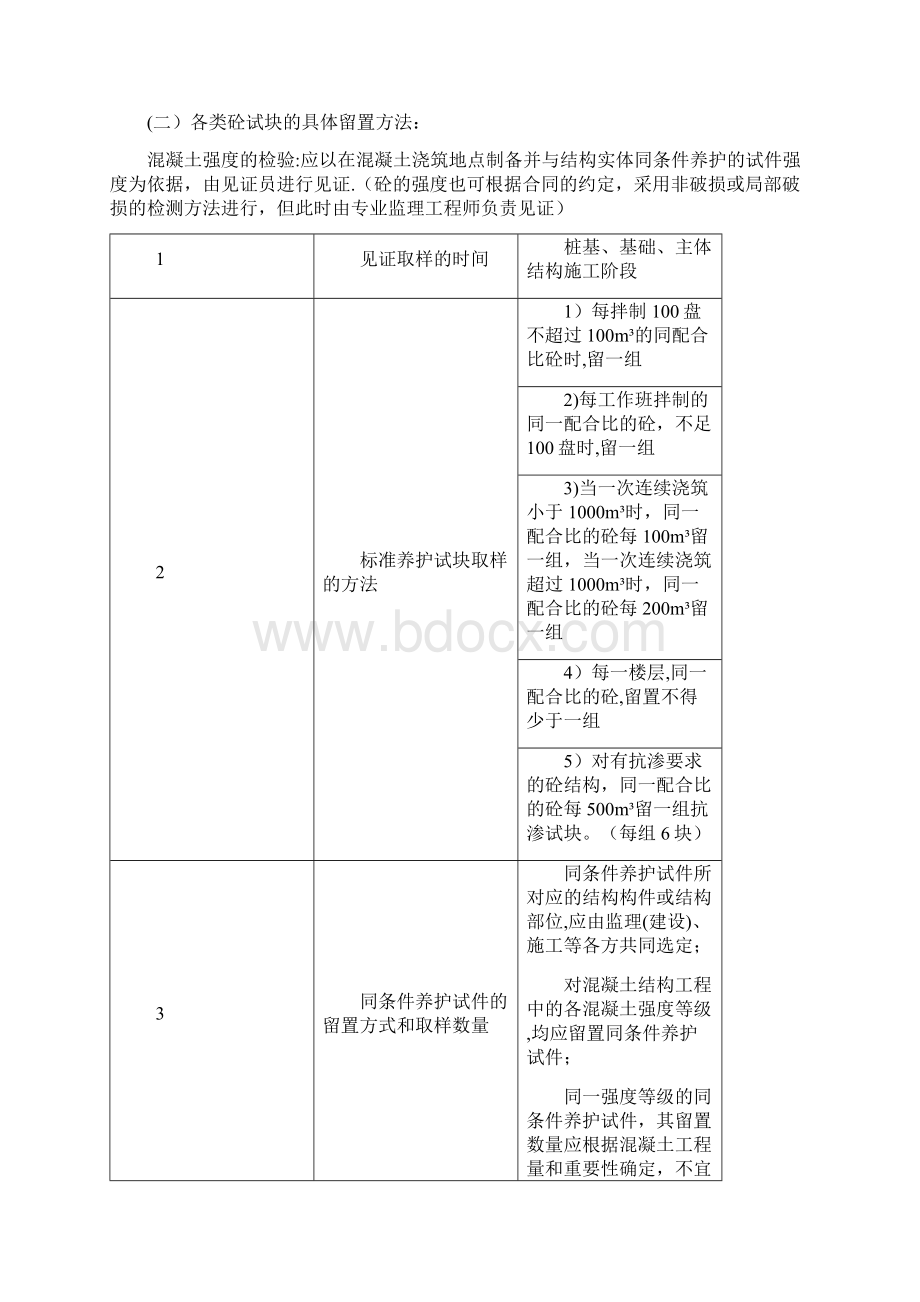 完整监理见证取样方案文档格式.docx_第3页