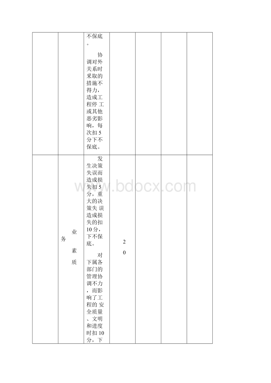 绩效考核评分表汇总表.docx_第2页