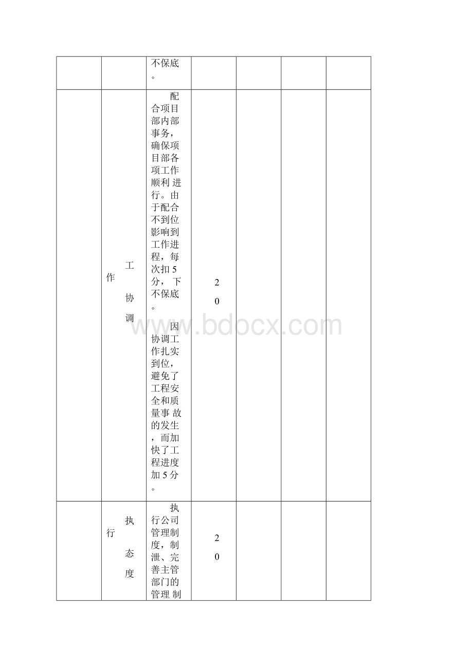 绩效考核评分表汇总表.docx_第3页