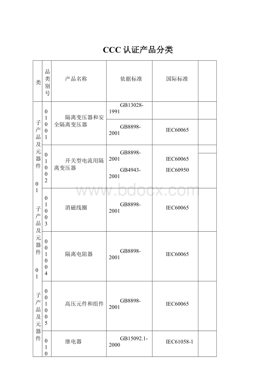 CCC认证产品分类Word格式.docx