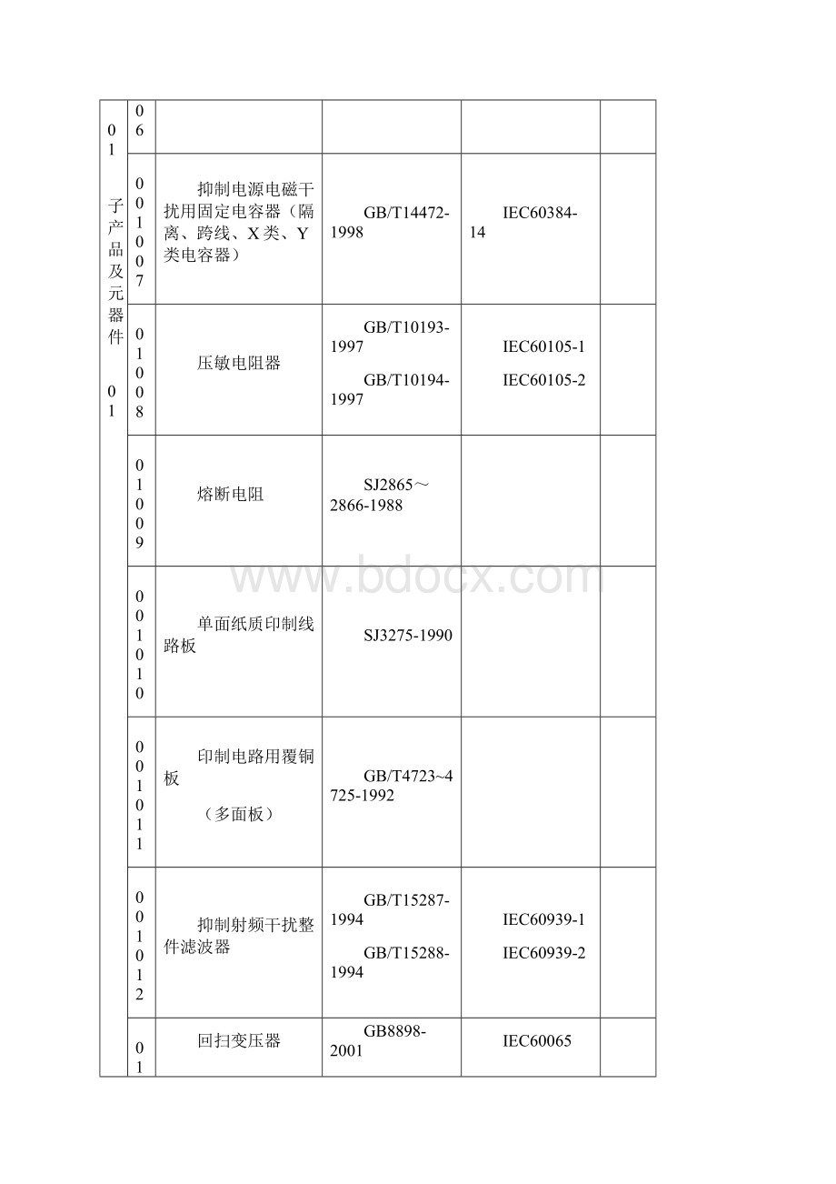 CCC认证产品分类.docx_第2页