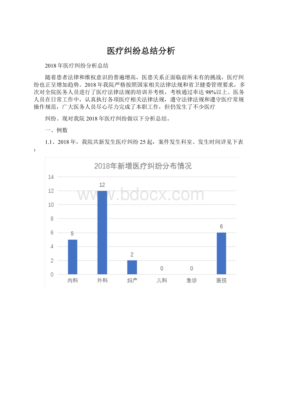 医疗纠纷总结分析文档格式.docx