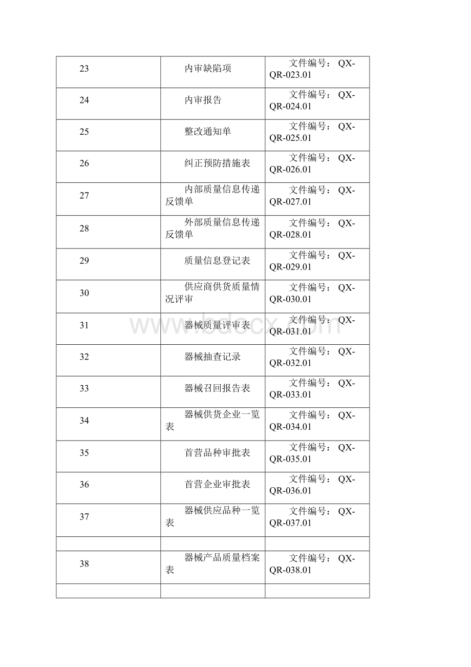 医疗器械标准表格docWord格式文档下载.docx_第3页