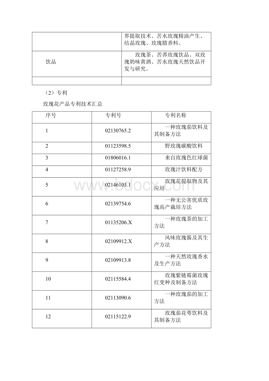 玫瑰产业发展现状分析报告文档格式.docx_第2页