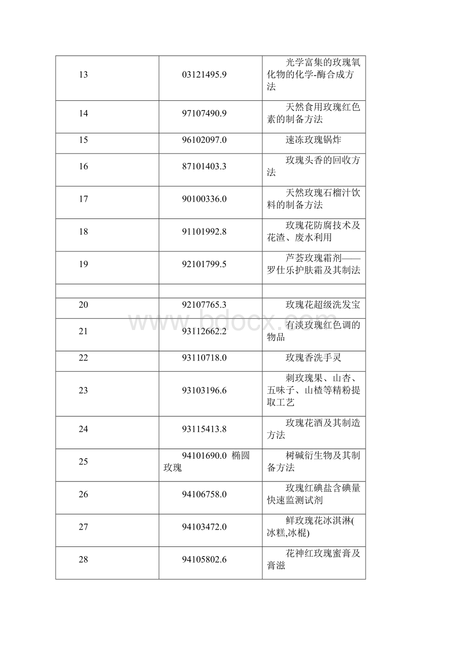 玫瑰产业发展现状分析报告文档格式.docx_第3页