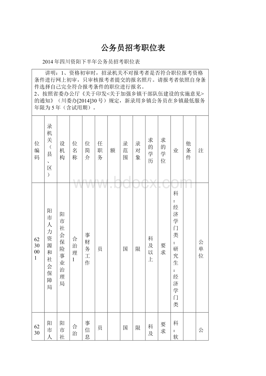 公务员招考职位表Word下载.docx