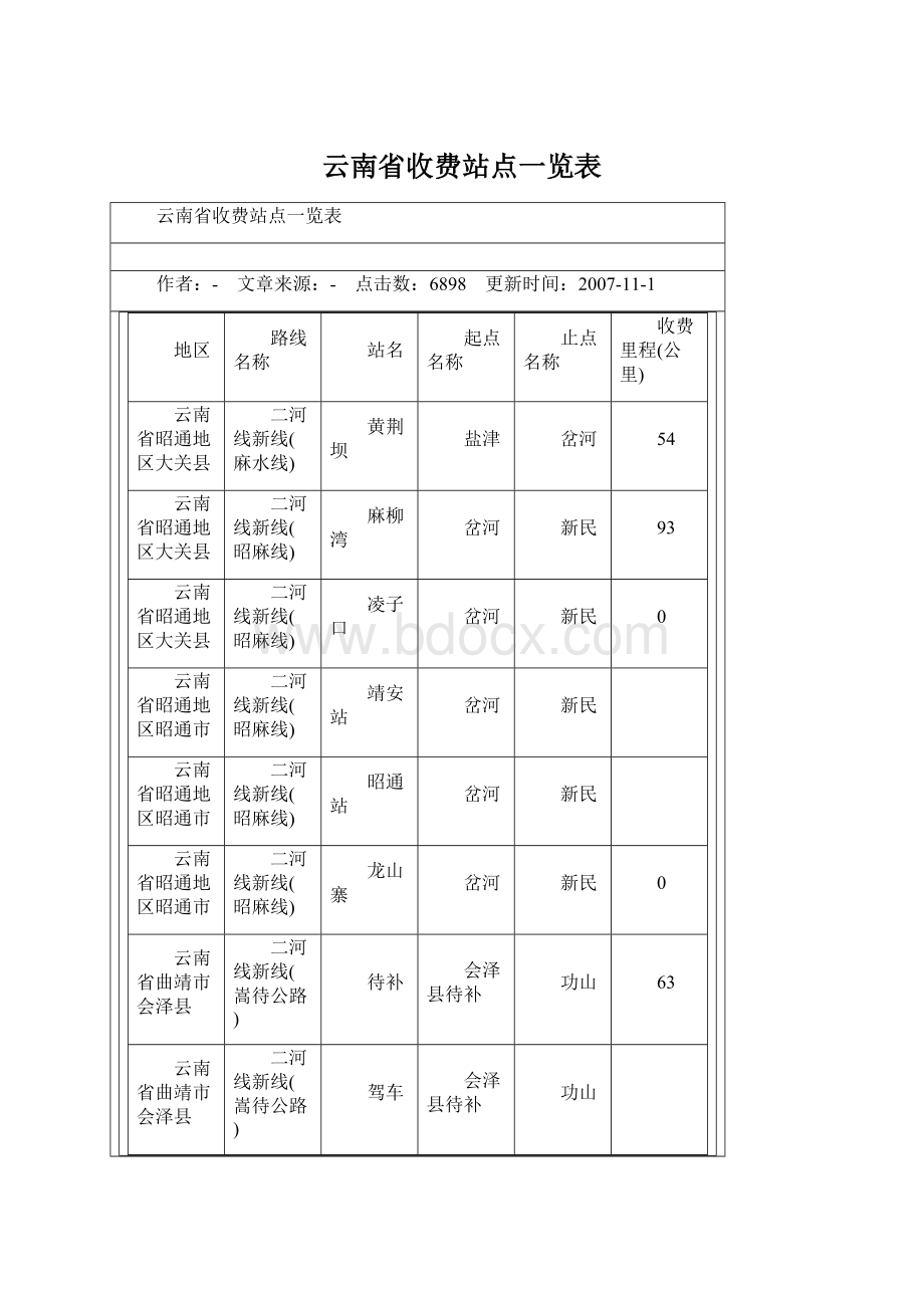 云南省收费站点一览表.docx