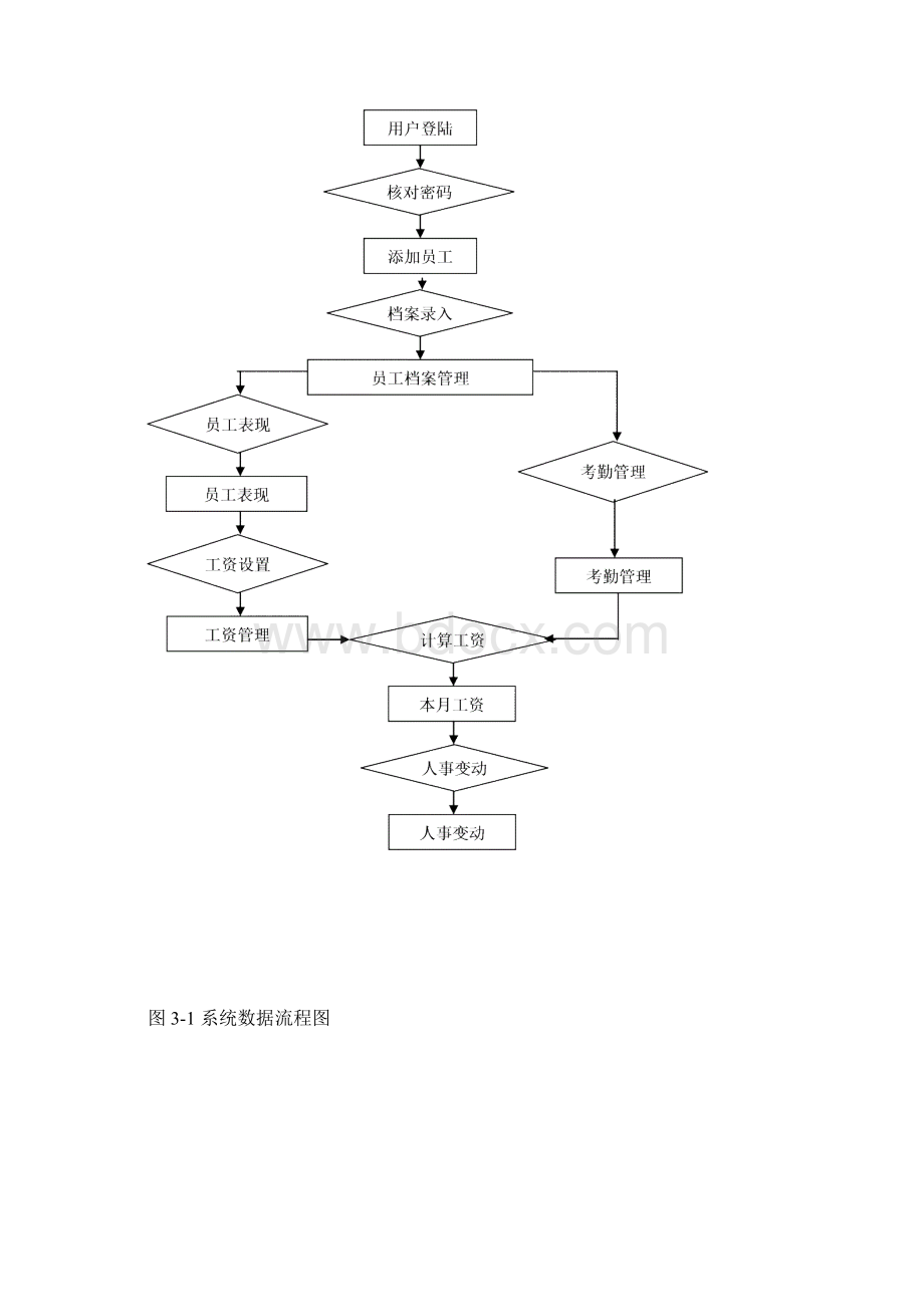 管理信息系统大作业打印文档格式.docx_第3页