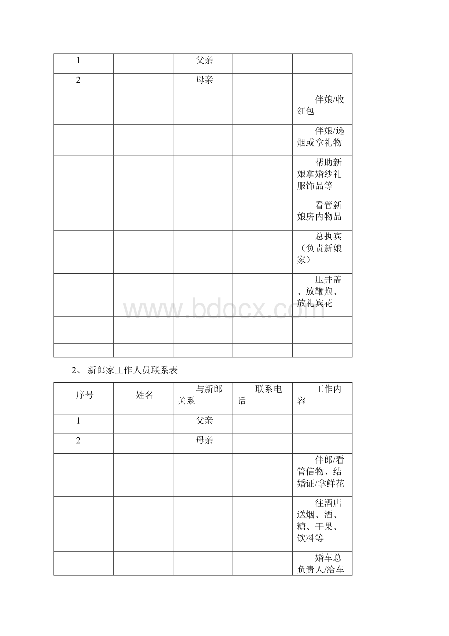 婚礼全程策划实施计划书文档格式.docx_第3页