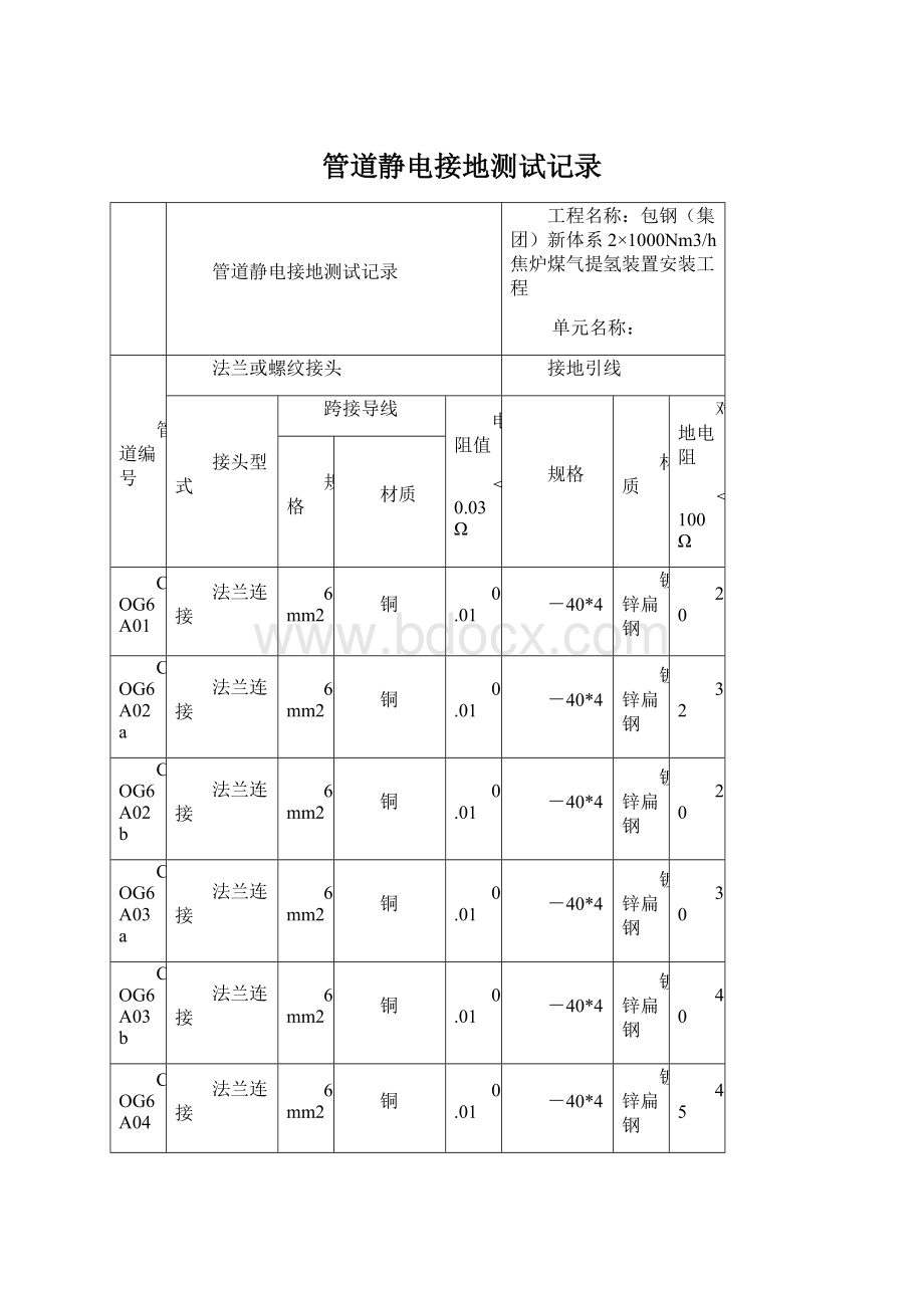 管道静电接地测试记录.docx