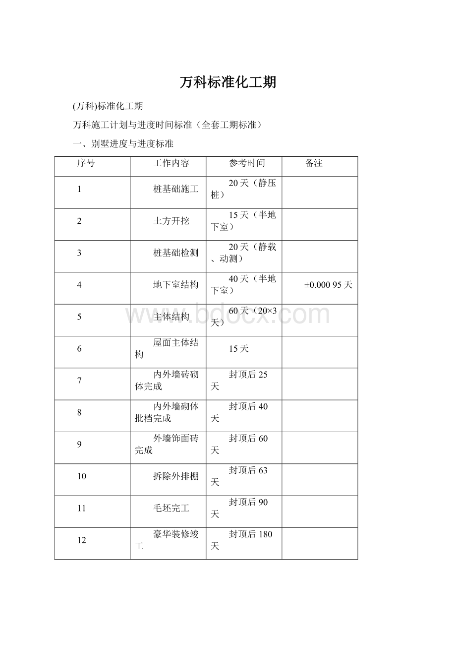 万科标准化工期.docx_第1页