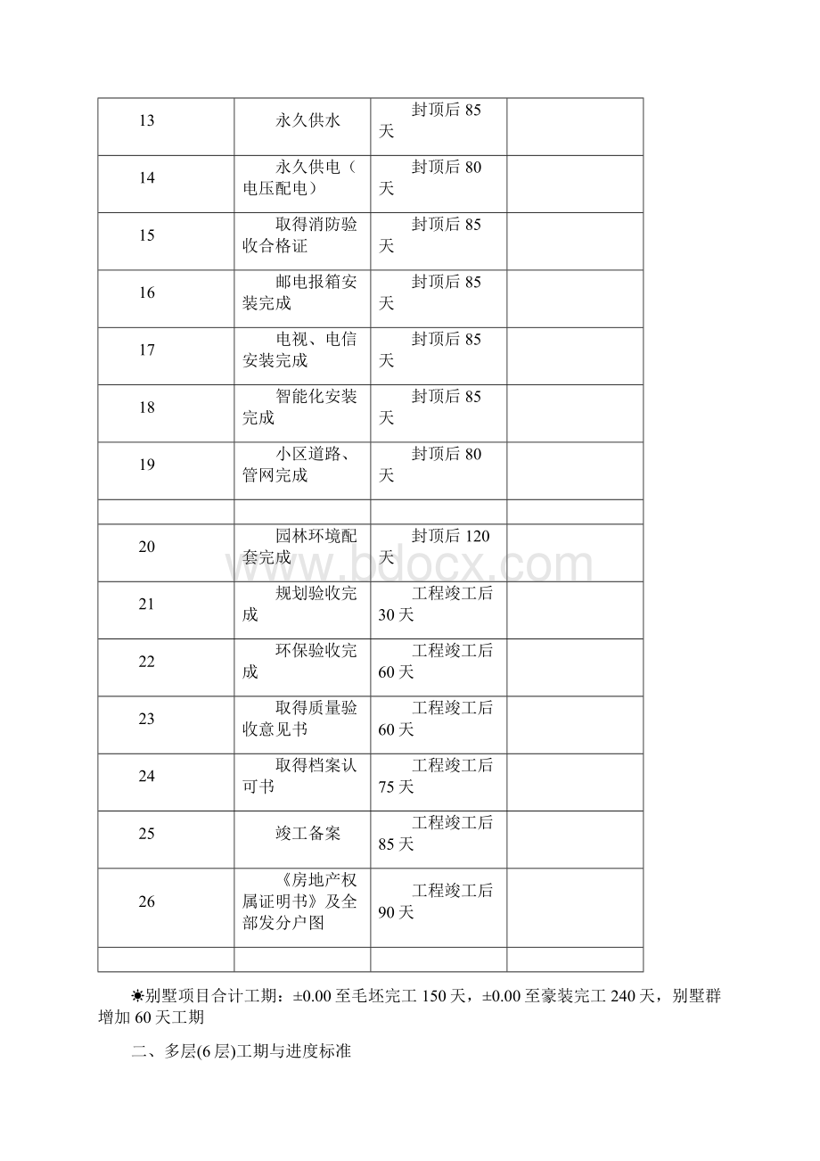 万科标准化工期.docx_第2页