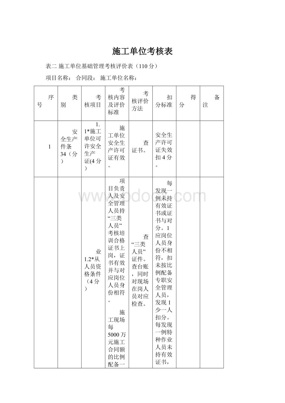 施工单位考核表Word下载.docx