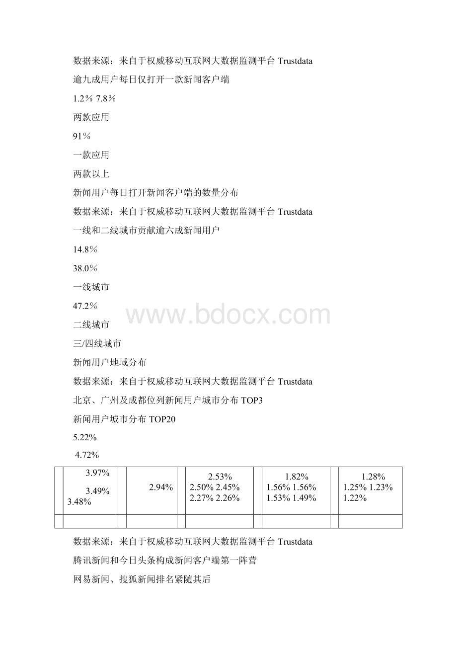 至 中国移动互联网新闻客户端发展分析报告Word格式文档下载.docx_第2页