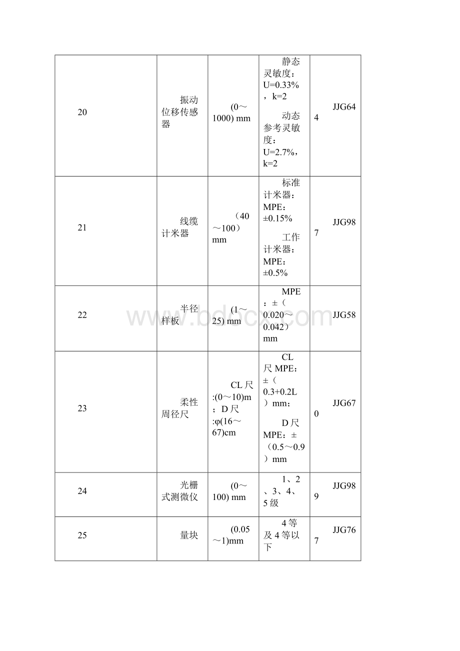 华南国家计量测试中心Word格式文档下载.docx_第3页