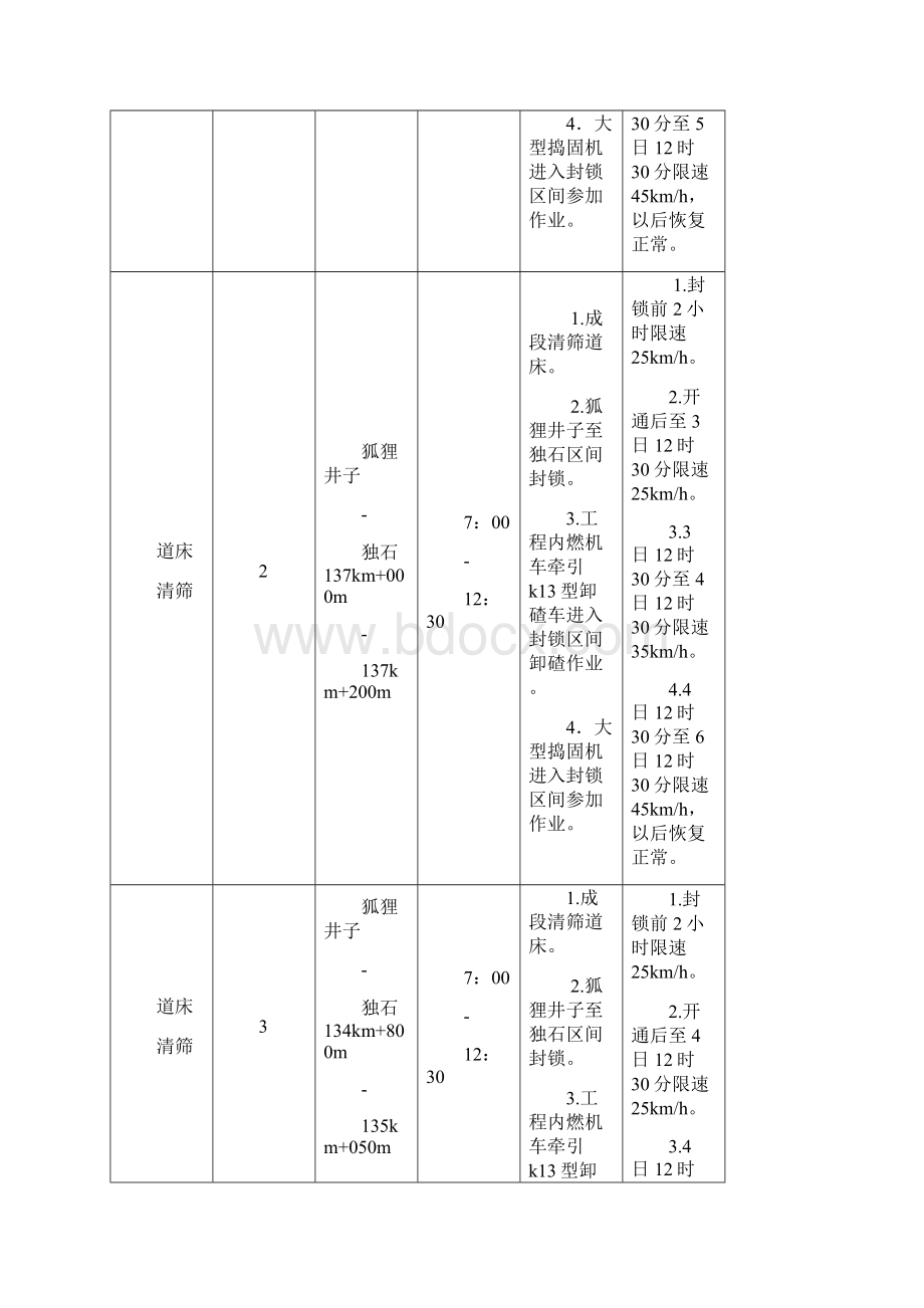 道床清筛施工组织方案中铁一局1Word格式.docx_第2页